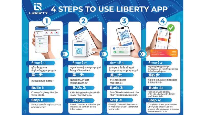 hướng dẫn dùng app liberty